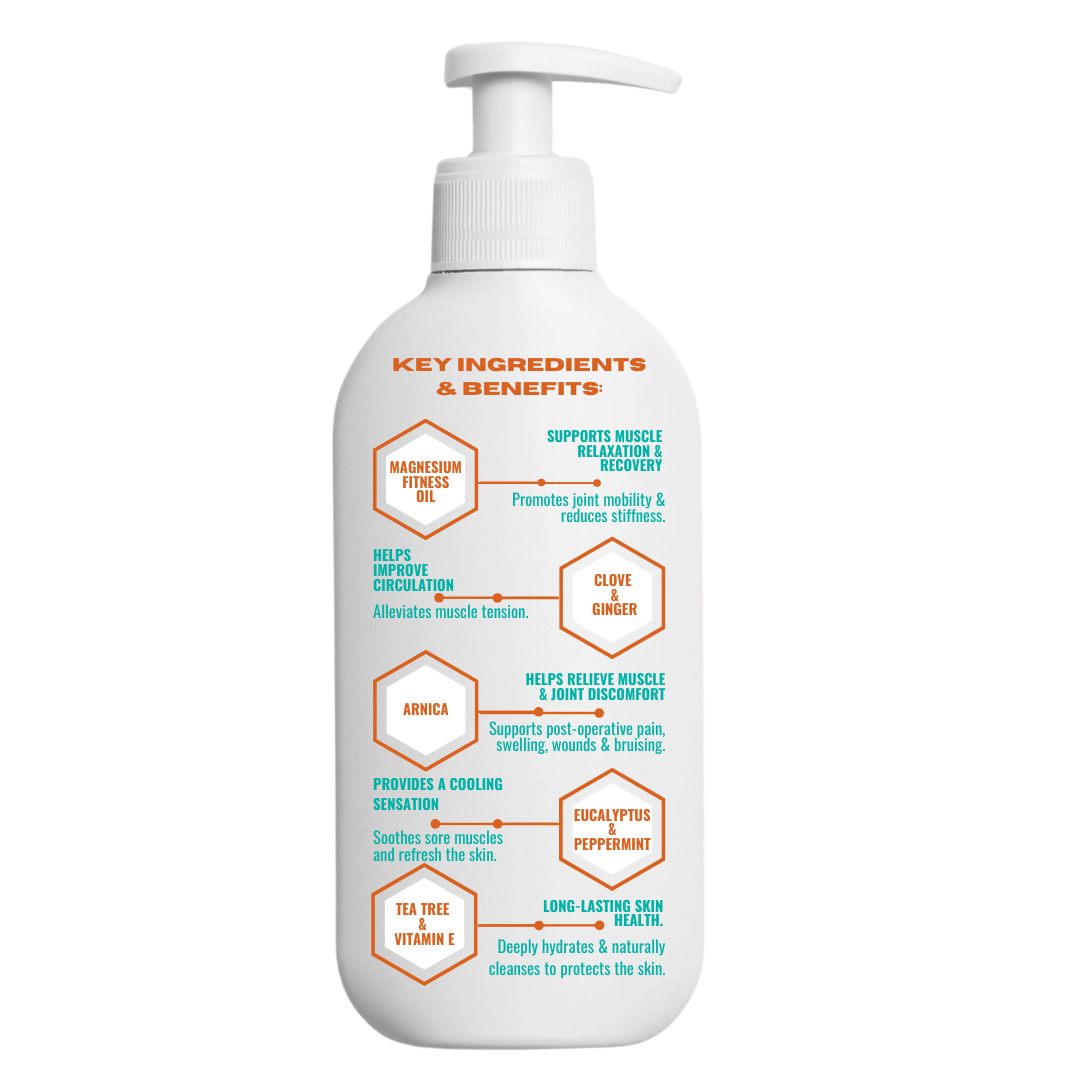 Magnesium Athletes Recovery + Joint Lotion