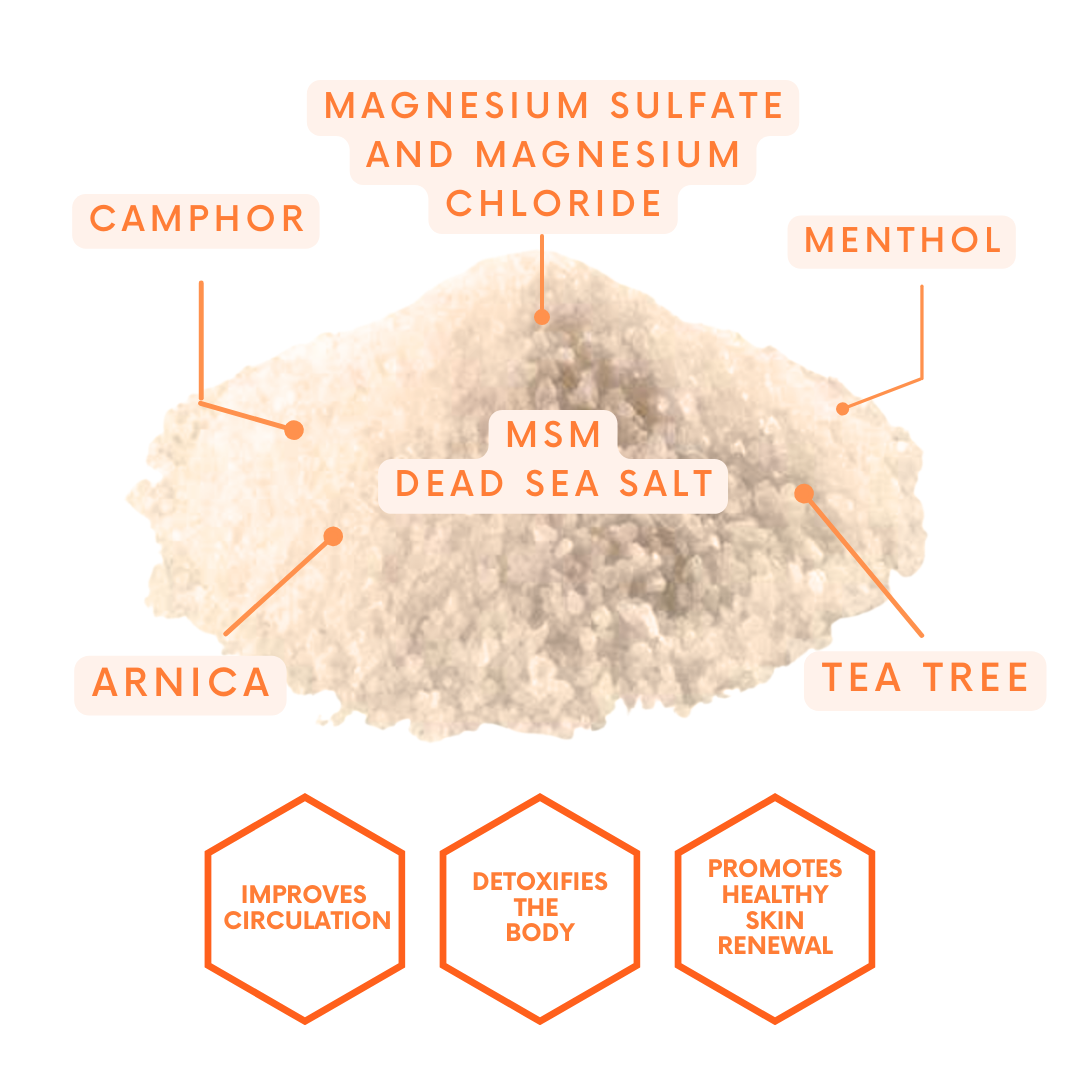 Single Use - Ultimate Fitness Recovery Soak